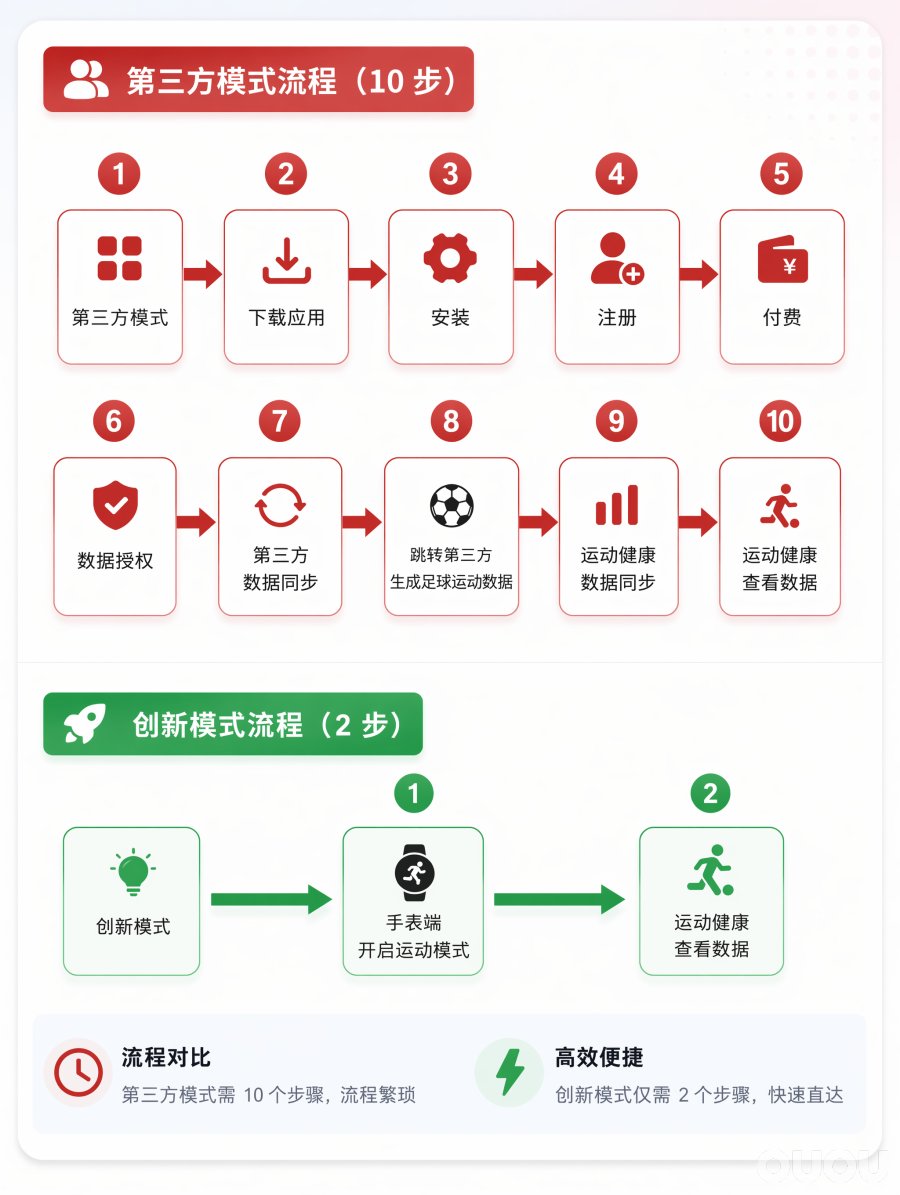 HONOR×SoccerLife:一块上场,Carry全场